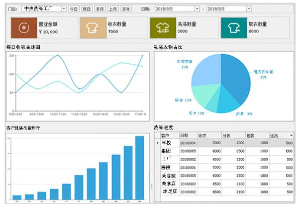 布草管理系統(tǒng)